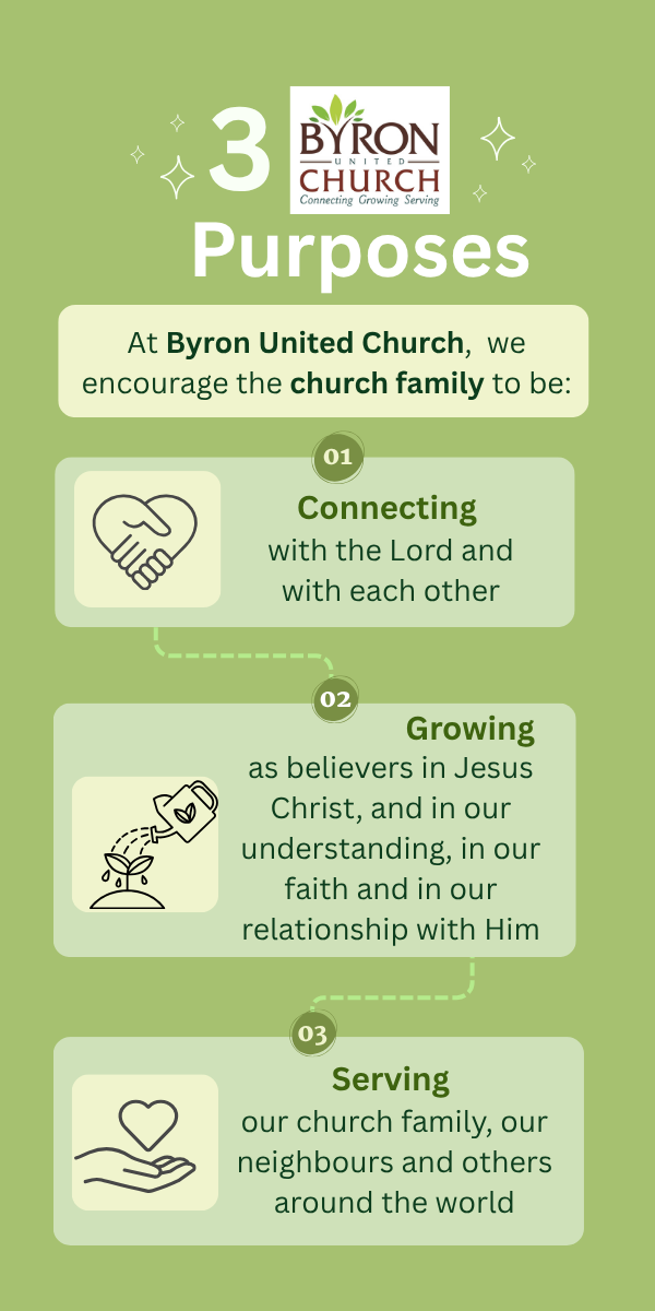 A nature-themed infographic describing the three purposes of Byron United Church